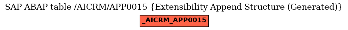 E-R Diagram for table /AICRM/APP0015 (Extensibility Append Structure (Generated))