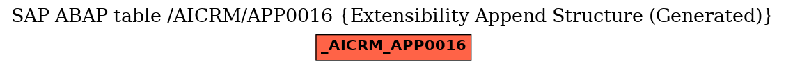 E-R Diagram for table /AICRM/APP0016 (Extensibility Append Structure (Generated))