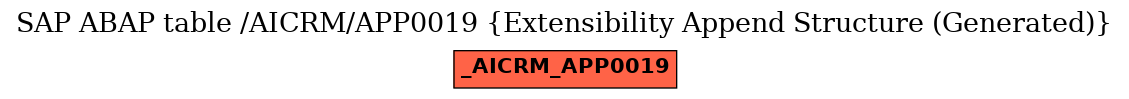 E-R Diagram for table /AICRM/APP0019 (Extensibility Append Structure (Generated))