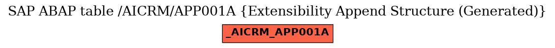 E-R Diagram for table /AICRM/APP001A (Extensibility Append Structure (Generated))