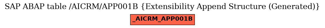 E-R Diagram for table /AICRM/APP001B (Extensibility Append Structure (Generated))