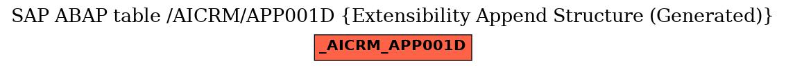 E-R Diagram for table /AICRM/APP001D (Extensibility Append Structure (Generated))
