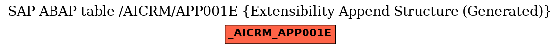 E-R Diagram for table /AICRM/APP001E (Extensibility Append Structure (Generated))