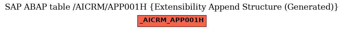 E-R Diagram for table /AICRM/APP001H (Extensibility Append Structure (Generated))