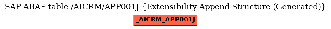 E-R Diagram for table /AICRM/APP001J (Extensibility Append Structure (Generated))