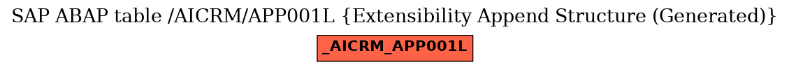 E-R Diagram for table /AICRM/APP001L (Extensibility Append Structure (Generated))