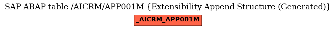 E-R Diagram for table /AICRM/APP001M (Extensibility Append Structure (Generated))