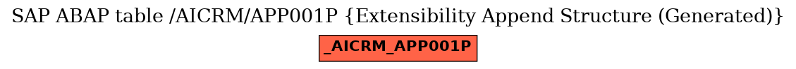 E-R Diagram for table /AICRM/APP001P (Extensibility Append Structure (Generated))