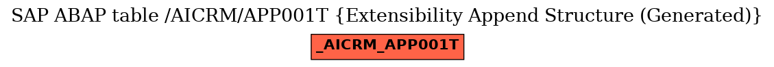 E-R Diagram for table /AICRM/APP001T (Extensibility Append Structure (Generated))