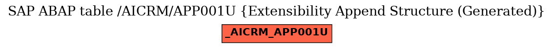 E-R Diagram for table /AICRM/APP001U (Extensibility Append Structure (Generated))