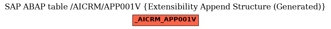 E-R Diagram for table /AICRM/APP001V (Extensibility Append Structure (Generated))