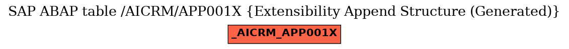 E-R Diagram for table /AICRM/APP001X (Extensibility Append Structure (Generated))