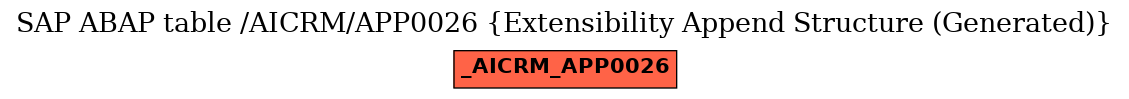 E-R Diagram for table /AICRM/APP0026 (Extensibility Append Structure (Generated))