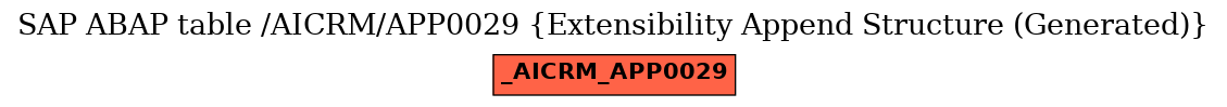E-R Diagram for table /AICRM/APP0029 (Extensibility Append Structure (Generated))