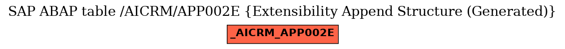 E-R Diagram for table /AICRM/APP002E (Extensibility Append Structure (Generated))