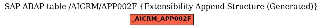E-R Diagram for table /AICRM/APP002F (Extensibility Append Structure (Generated))