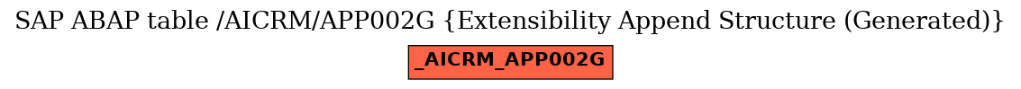 E-R Diagram for table /AICRM/APP002G (Extensibility Append Structure (Generated))