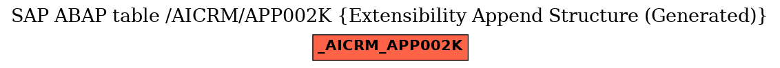 E-R Diagram for table /AICRM/APP002K (Extensibility Append Structure (Generated))
