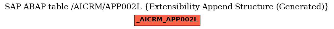E-R Diagram for table /AICRM/APP002L (Extensibility Append Structure (Generated))