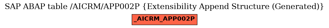 E-R Diagram for table /AICRM/APP002P (Extensibility Append Structure (Generated))