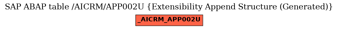 E-R Diagram for table /AICRM/APP002U (Extensibility Append Structure (Generated))