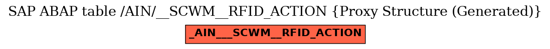 E-R Diagram for table /AIN/__SCWM__RFID_ACTION (Proxy Structure (Generated))