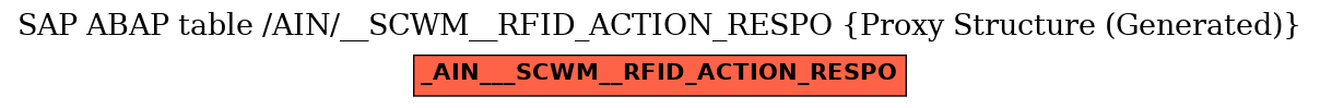 E-R Diagram for table /AIN/__SCWM__RFID_ACTION_RESPO (Proxy Structure (Generated))