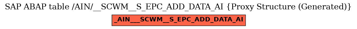 E-R Diagram for table /AIN/__SCWM__S_EPC_ADD_DATA_AI (Proxy Structure (Generated))