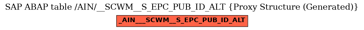 E-R Diagram for table /AIN/__SCWM__S_EPC_PUB_ID_ALT (Proxy Structure (Generated))