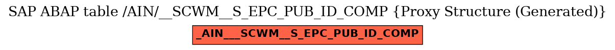 E-R Diagram for table /AIN/__SCWM__S_EPC_PUB_ID_COMP (Proxy Structure (Generated))