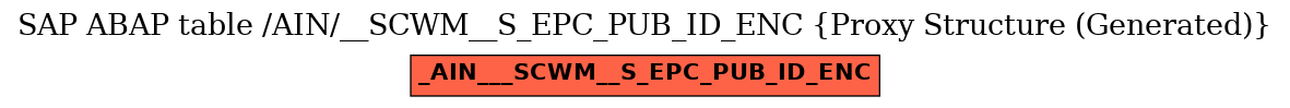 E-R Diagram for table /AIN/__SCWM__S_EPC_PUB_ID_ENC (Proxy Structure (Generated))