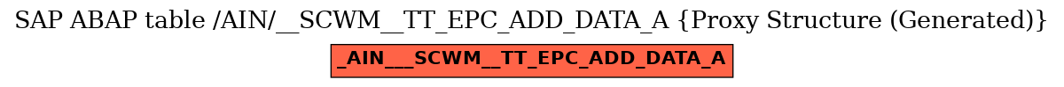 E-R Diagram for table /AIN/__SCWM__TT_EPC_ADD_DATA_A (Proxy Structure (Generated))