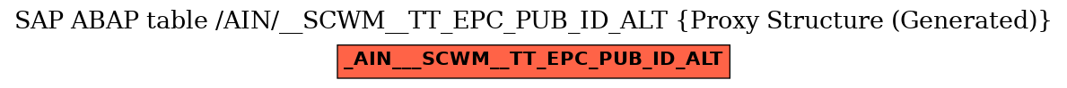 E-R Diagram for table /AIN/__SCWM__TT_EPC_PUB_ID_ALT (Proxy Structure (Generated))