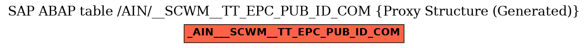 E-R Diagram for table /AIN/__SCWM__TT_EPC_PUB_ID_COM (Proxy Structure (Generated))