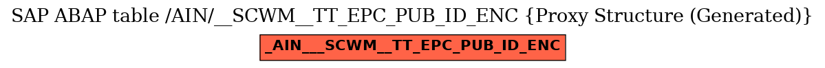 E-R Diagram for table /AIN/__SCWM__TT_EPC_PUB_ID_ENC (Proxy Structure (Generated))