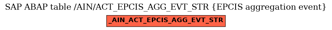 E-R Diagram for table /AIN/ACT_EPCIS_AGG_EVT_STR (EPCIS aggregation event)