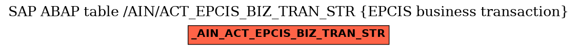 E-R Diagram for table /AIN/ACT_EPCIS_BIZ_TRAN_STR (EPCIS business transaction)