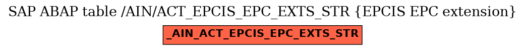 E-R Diagram for table /AIN/ACT_EPCIS_EPC_EXTS_STR (EPCIS EPC extension)