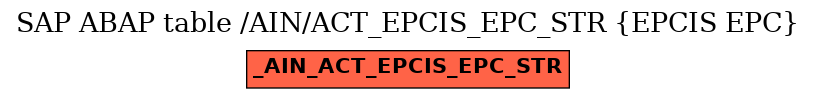 E-R Diagram for table /AIN/ACT_EPCIS_EPC_STR (EPCIS EPC)