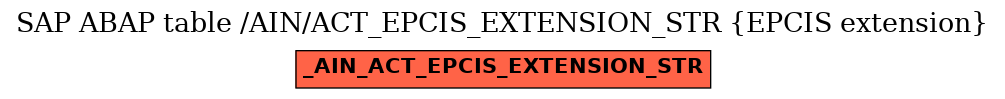 E-R Diagram for table /AIN/ACT_EPCIS_EXTENSION_STR (EPCIS extension)