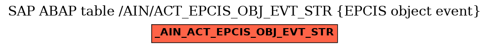 E-R Diagram for table /AIN/ACT_EPCIS_OBJ_EVT_STR (EPCIS object event)