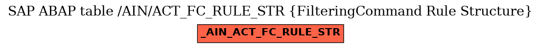 E-R Diagram for table /AIN/ACT_FC_RULE_STR (FilteringCommand Rule Structure)