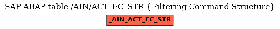E-R Diagram for table /AIN/ACT_FC_STR (Filtering Command Structure)