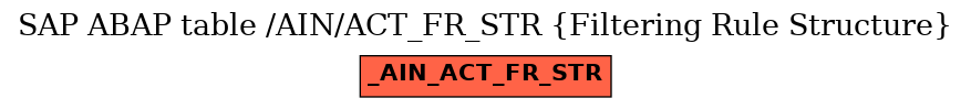 E-R Diagram for table /AIN/ACT_FR_STR (Filtering Rule Structure)