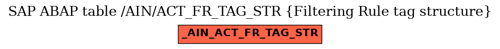 E-R Diagram for table /AIN/ACT_FR_TAG_STR (Filtering Rule tag structure)