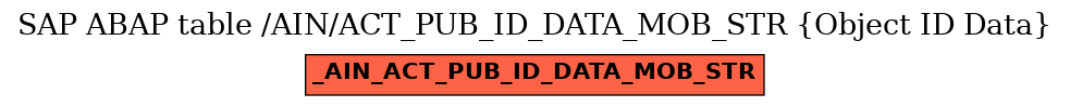 E-R Diagram for table /AIN/ACT_PUB_ID_DATA_MOB_STR (Object ID Data)