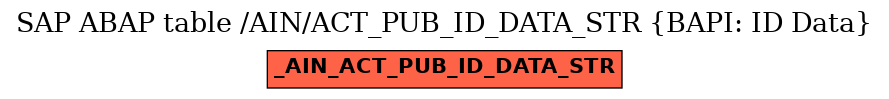 E-R Diagram for table /AIN/ACT_PUB_ID_DATA_STR (BAPI: ID Data)