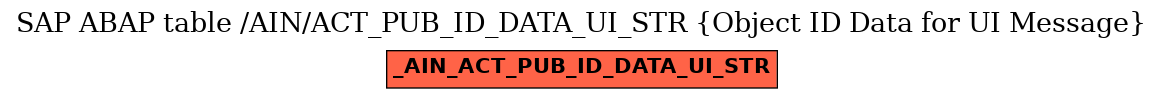 E-R Diagram for table /AIN/ACT_PUB_ID_DATA_UI_STR (Object ID Data for UI Message)