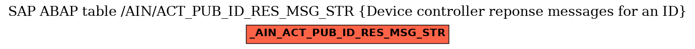 E-R Diagram for table /AIN/ACT_PUB_ID_RES_MSG_STR (Device controller reponse messages for an ID)