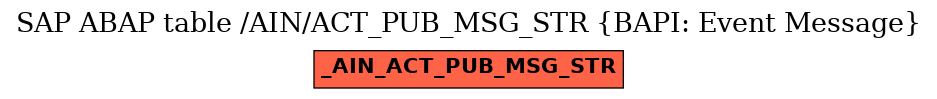 E-R Diagram for table /AIN/ACT_PUB_MSG_STR (BAPI: Event Message)